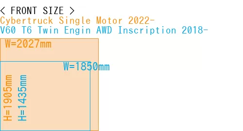 #Cybertruck Single Motor 2022- + V60 T6 Twin Engin AWD Inscription 2018-